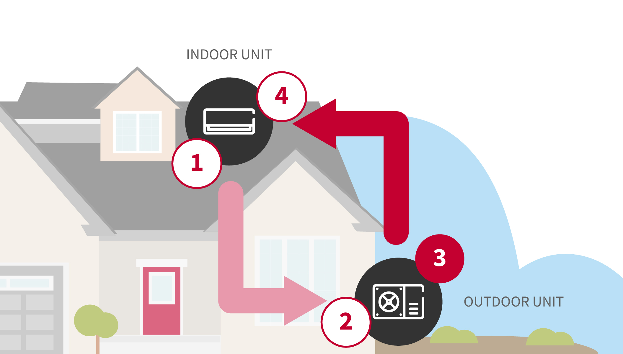 How does Air Conditioning work Hitachi Cooling & Heating